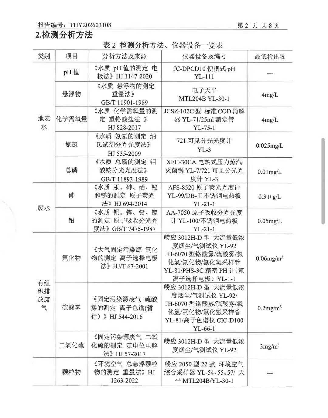 湖南省永和磷肥厂有限责任公司,浏阳市肥料生产销售