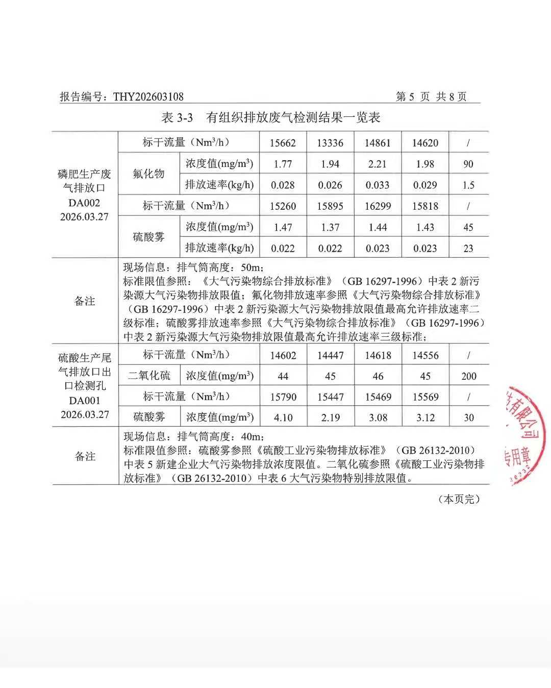 湖南省永和磷肥厂有限责任公司,浏阳市肥料生产销售